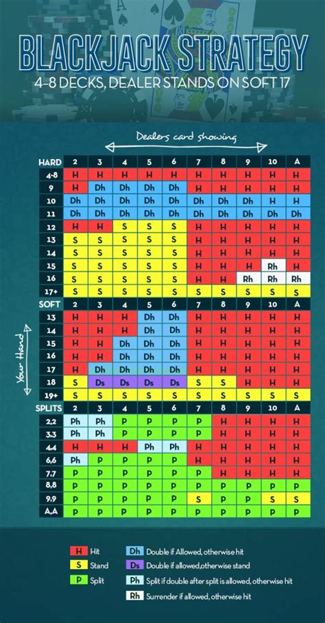 blackjack grid|blackjack hit and stand chart.